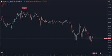 Pokles Bitcoinu od historického maxima