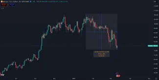 Pokles BTC o 30 %