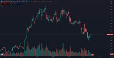 Pokles trhovej kapitalizácie kryptomien