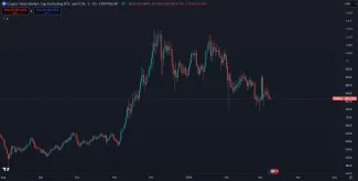 Pokles trhu altcoinov