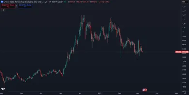 Pokles trhu altcoinov