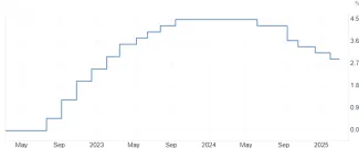 Pokles úrokovej sadzby eurozóny