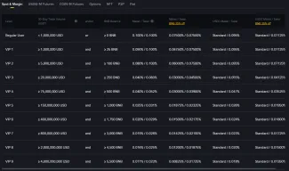Poplatky maker a taker pre Binance