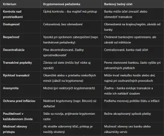 Porovnanie softvérovej kryptomenovej peňaženky a bankového účtu
