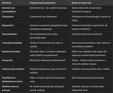 Porovnanie softvérovej kryptomenovej peňaženky a bankového účtu