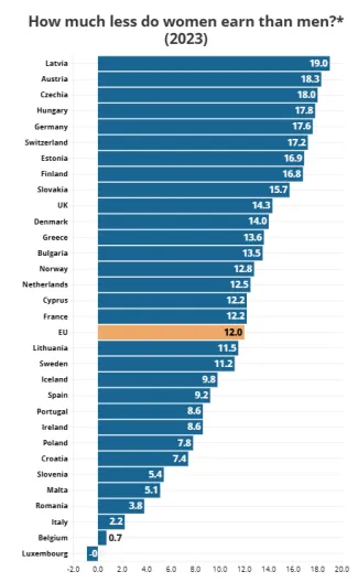 Porovnanie ženských platov s mužskými