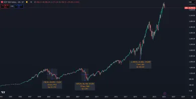 Posledné korekcie amerických akcií