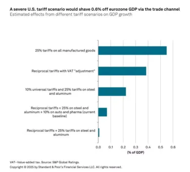 Predpoveď S&P Global