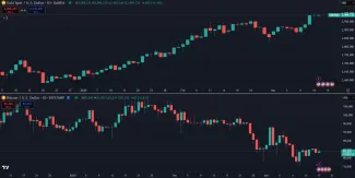 Protichodný trend Bitcoinu a zlata