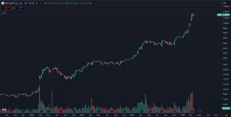 Prudký rast akcií Rheinmetall