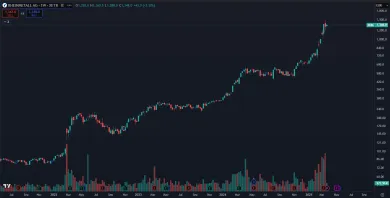 Prudký rast akcií Rheinmetall