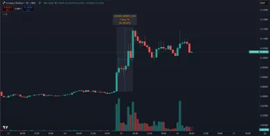 Prudký rast kryptomeny Cronos