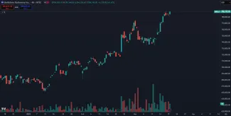 Rast akcií Berkshire v roku 2025