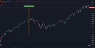 Rast amerických akcií za 5 rokov