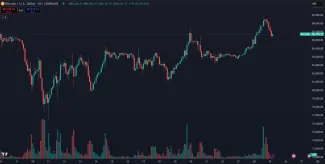 Rast Bitcoinu za posledné dni