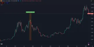 Rast Bitcoinu za posledných 5 rokov