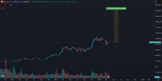 Rast BTC na 200 000 dolárov