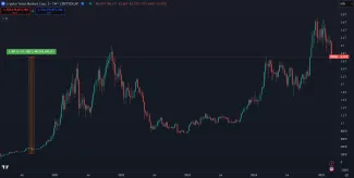 Rast celkovej trhovej kapitalizácie kryptomien za 5 rokov