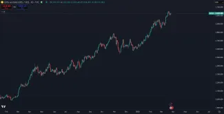 Rekordný rast zlata