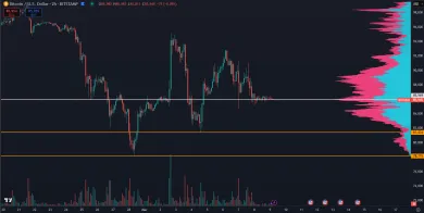 Riziko pádu BTC narastá