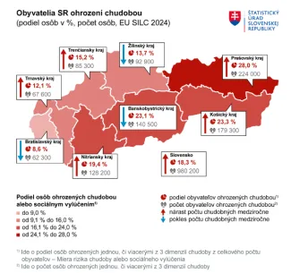 Slováci v ohrození chudoby podľa krajov