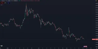 Solana čelí silnej korekcii