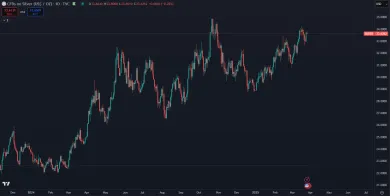 Stabilný rast striebra