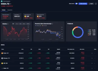 Stav kryptomenového portfólia