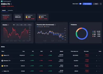 Stav kryptomenového portfólia