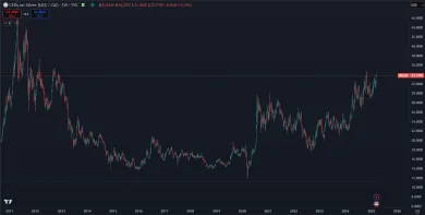 Striebro útočí na hodnotu z roku 2012