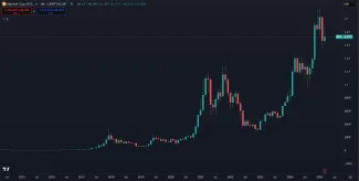 Súčasná trhová kapitalizácia Bitcoinu