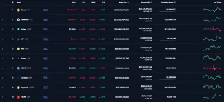 Top 10 najväčších kryptomien