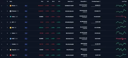 Top 10 najväčších kryptomien