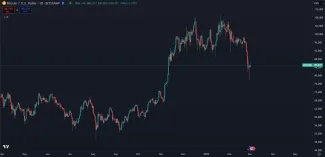 Trhová cena kryptomeny BTC