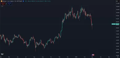 Trhová cena kryptomeny BTC