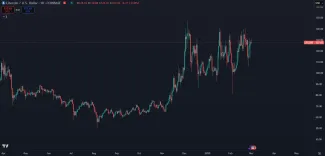 Trhová cena kryptomeny LTC