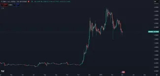 Trhová cena kryptomeny XRP