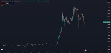Trhová cena kryptomeny XRP