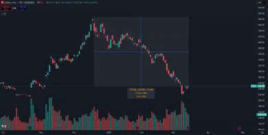 Veľký pád akcií Tesla