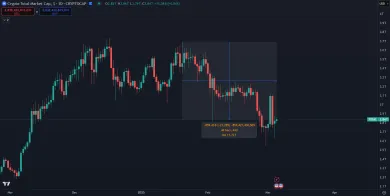 Veľký pád trhovej kapitalizácie kryptomien