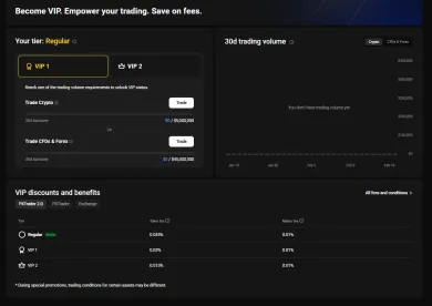 VIP úrovne PrimeXBT