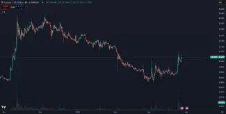 Výrazný odraz CRO od dna.