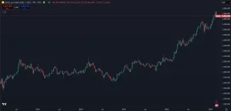 Vývoj ceny zlata za 5 rokov