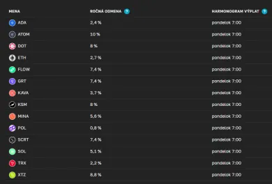 Zoznam kryptomien na staking