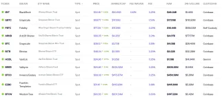 Zoznam spotových BTC ETF