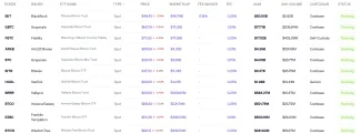 Zoznam spotových ETF pre BTC