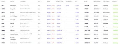Zoznam spotových ETF pre BTC