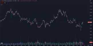 Akcie CVS sú najziskovejšie v roku 2025