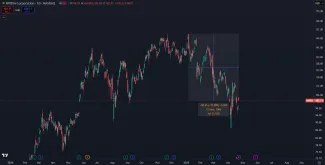 Akcie NVDA čelia korekcii