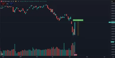 Akcie rástli včera rekordným tempom